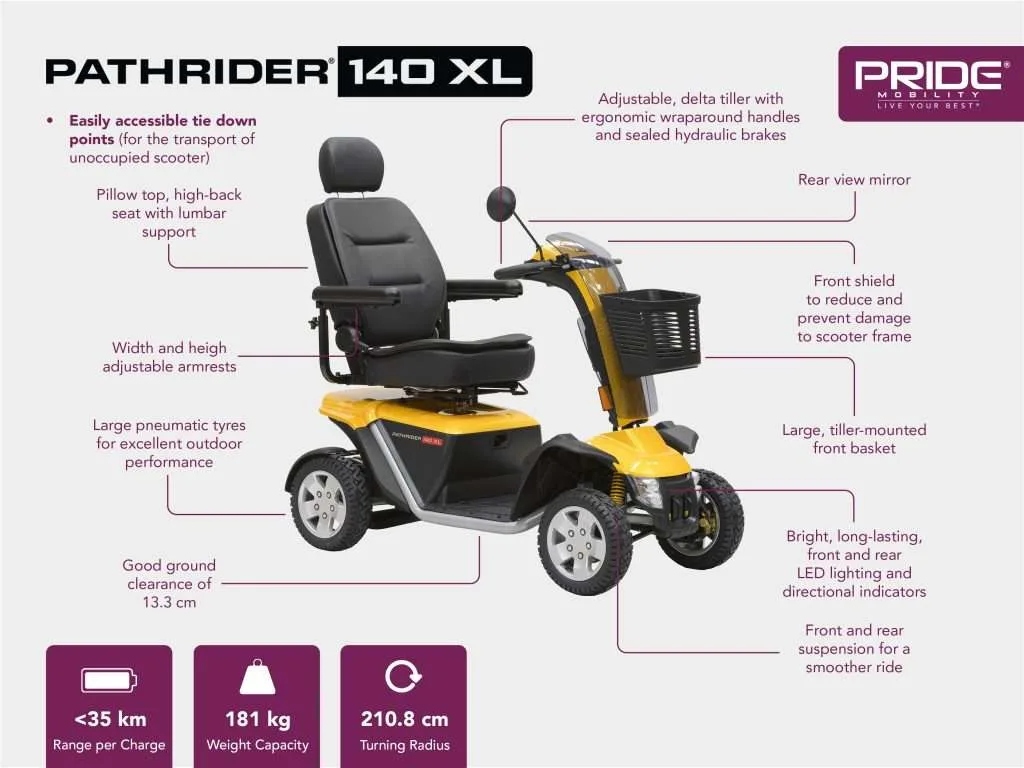 Product Features Pathrider 140 Xl