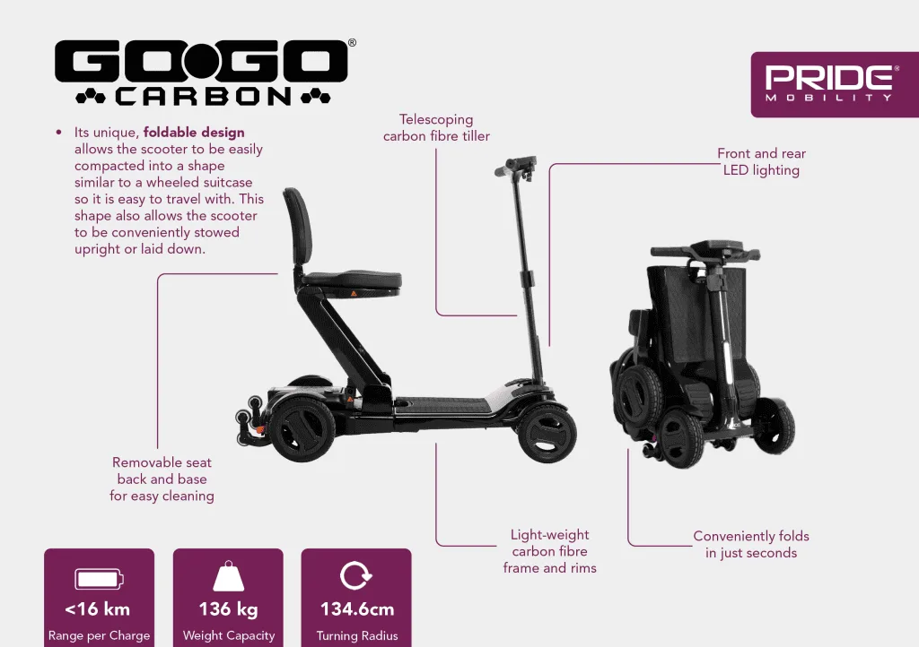 Go Go Carbon